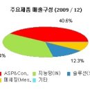유엔젤(주) 이미지