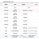 월피주공3단지 이미지