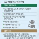 미래방역