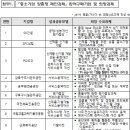 케이씨씨오토(주) 이미지