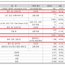 주식회사 유한건강생활 이미지