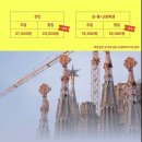 우리둘이하우스 | 서울 가우디 전시 굿즈 예쁜 신사하우스 가우디전 전시회 후기