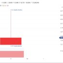 오픈놀 주가 코스닥 상장 첫날 57% 이상 급등, 역시 따따블 달성 못했다 이미지