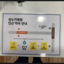불광다올약국 네이버블로그