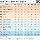 2015 K리그 클래식 & 챌린지 클럽순위 및 누적관중수 (9월 28일) 이미지