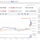 금일