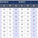 J다이어트 복싱 체육관 이미지