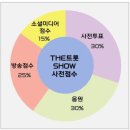 [스타플래닛] ＜더 트롯쇼 10월 넷째주 사전투표＞인증 [2일차] 이미지