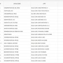 대동면 주민자치센터 이미지