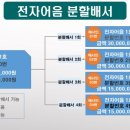 대하전자 이미지