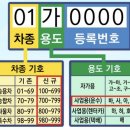 자동차 번호판의 비밀, '이 숫자'는 '이 차'를 뜻합니다 이미지