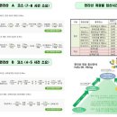 현충일 황금연휴 제51회 제주도(한라산) 철쭉제 및 마라도 & 우도 관광 6월4일(일)~6일(화)2박3일 이미지