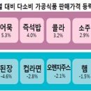 최고로김밥