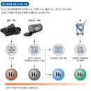 광전충전소 이미지