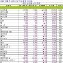 (주)서진소프트 이미지