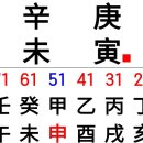 ● 看法73...중년 부부의 질곡의 세월 이미지