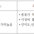 무거동컴퓨터수리 이미지