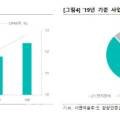 (주)제이토건 이미지