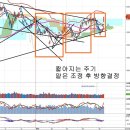 달라진 2000선 위 환경과 주기, 증시주변자금 급증기 전략 이미지