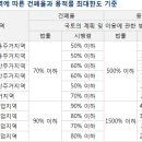 아는 만큼 보인다! 용적률·건폐율로 따져보는 &#34;집의 가치&#34; 이미지