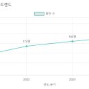 성민유치원 네이버블로그