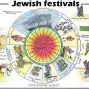 유대인의 달력, 유월절 오순절 이스라엘 달력 이미지