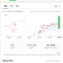 남산 롯데 센트럴스카이 이미지