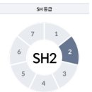 그 외 기타 개인서비스업