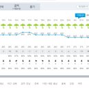 23년 7월 13일 (목) 오늘의 날씨 이미지