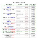 신림청과