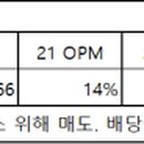 (주)경동주유소 이미지