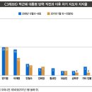 한국유지보수주 이미지