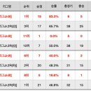 (20시20분 추가) 2020 K리그 U18 챔피언십 2일차 생중계 주소 및 팀 정보입니다. 이미지