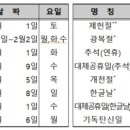 2022년 공휴일 ‘67일’…올해보다 2일 더쉰다 이미지