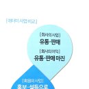 《회원의 애터미 사업은 판매가 아니다》 이미지