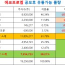 80.0 유통 이미지