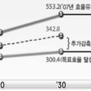119에너지 이미지