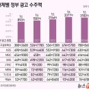 대신광고산업