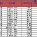 신흥종합건설 이미지