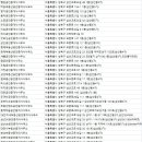돌고래부동산공인중개사사무소 이미지