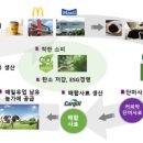사회적협동조합자원과순환 이미지
