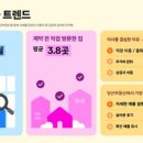 요즘 집 구할 때 발품 얼마나 팔까? 데이터로 보는 생생한 이사 트렌드!