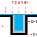 (주)윈텍글로비스 이미지