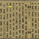 안범(安範,1460~1523) : 생원, 공신, 안삼안(安三安), 보은장(報恩墻) 이미지