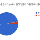 그린아트스콜레미술교습소 - 제천시 죽하로11길 1 | 그린아트스콜레미술교습소