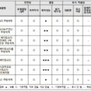 에코원 주식회사 이미지