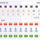 [제주도날씨]이번주 제주도 주간날씨 3/9~3/18 이미지