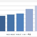 소사로2R Daum카페