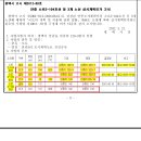 소로3-104 이미지