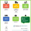 서울센트럴요양병원 이미지